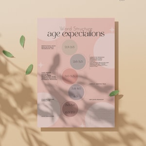 Speech Pathology Poster Grammatical Word Structure Age Expectations Milestones Language Therapy Assessment Report Office Therapy Room Décor