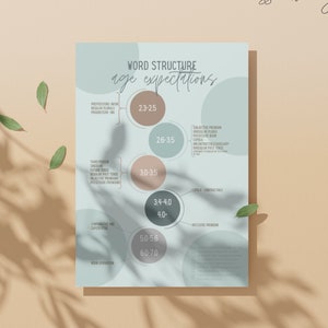 Speech Pathology Poster Grammatical Word Structure Age Expectations Milestones Language Therapy Assessment Report Office Therapy Room Décor