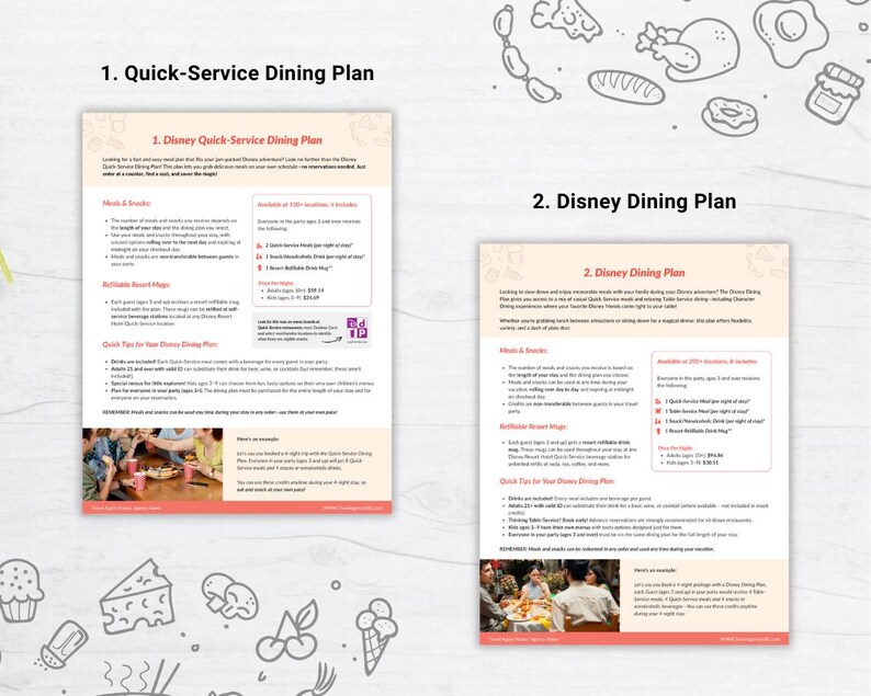 Ultimate WDW Dining Plan Guide 2025: Editable CANVA Template for Travel ...