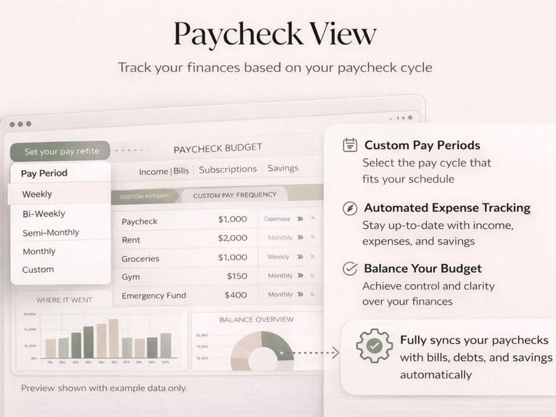 Ultimate Annual Budget Spreadsheet | Excel and Google Sheets Budget ...