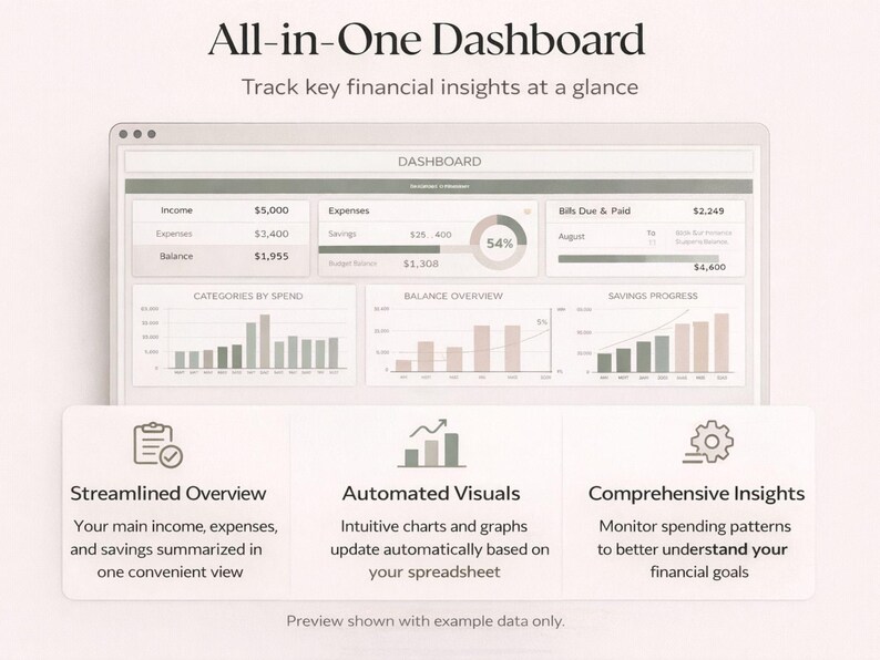 Ultimate Annual Budget Spreadsheet | Excel and Google Sheets Budget ...