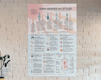 Types of Sake Poster: "Sake Grades & Styles" -  24X36 Read a Label - Learn Junmai, Ginjo, Nigori, Kimoto, and More -  Rice Wine Poster