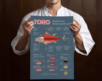 Toro Sushi Poster: 12 x 18 &quot;Toro Anatomy&quot; Bluefin Tuna Cuts & Sushi Types Otoro Toro Poster - For Sushi Chefs, Tuna Fanatics, and Foodies