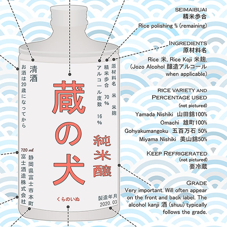 Types of Sake Poster sake Grades & Styles 24X36 Read a Label Learn Junmai, Ginjo, Nigori