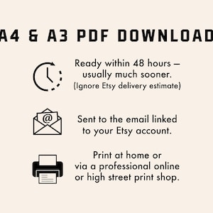 K&ouml;nnte beinhalten: A4 & A3 PDF DOWNLOAD Grafik mit Text und Symbolen. Der Text enth&auml;lt "Bereit innerhalb von 48 Stunden", "Gesendet an die mit Ihrem Etsy-Konto verkn&uuml;pfte E-Mail" und "Drucken Sie zu Hause oder &uuml;ber eine professionelle Online- oder High-Street-Druckerei."