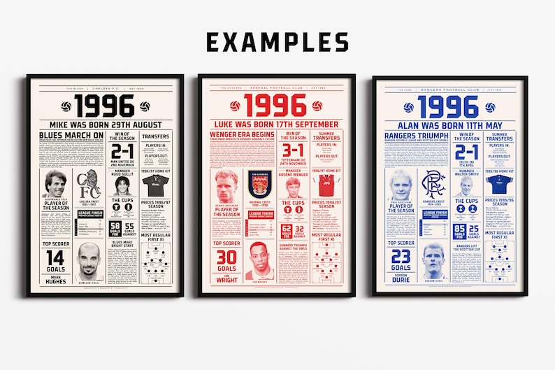 K&ouml;nnte beinhalten: Drei gerahmte Drucke mit schwarzen R&auml;ndern, jeweils mit einem Vintage-Zeitungsdesign. Die Drucke heben Fu&szlig;ballereignisse aus dem Jahr 1996 hervor, mit Spielerportr&auml;ts, Teamlogos und Spielergebnissen. Das Wort "EXAMPLES" steht oben.
