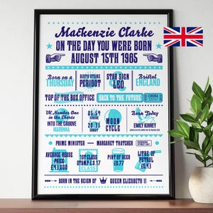 Personalised Year You Were Born Birthday Print, Birthday Poster, Birthday Gift, Word Art, On This Day Birthday , Birthday Date Poster