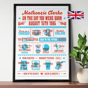 Personalised When You Were Born Birthday Print, Birthday Poster, Birthday Gift, Word Art, On This Day Birthday , Birthday date poster