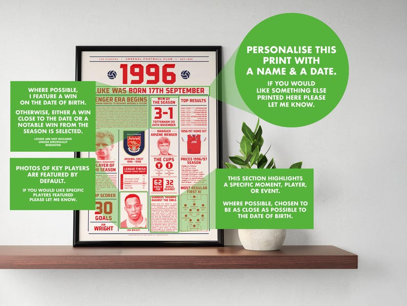 K&ouml;nnte beinhalten: Gerahmter Druck mit schwarzem Rahmen, der die H&ouml;hepunkte der Saison 1996 eines Fu&szlig;ballteams zeigt. Enth&auml;lt Fotos von Spielern, Ergebnisse und Text. Kann mit Namen und Datum personalisiert werden. Auf einem braunen Regal ausgestellt.