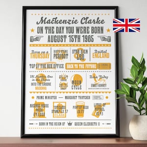 Personalised Year You Were Born Birthday Poster, Birthday Print, Birthday Gift, Word Art, On This Day Birthday , Birthday Date Poster