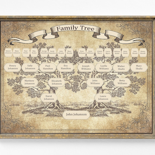 Custom Family Tree, Family Tree Printable, Ancestry Template, Family