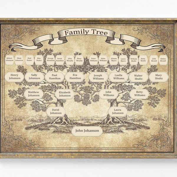Custom Family Tree | Printable 5 Generation Template | Instant Download | Genealogy Print Ancestry Chart | Vintage
