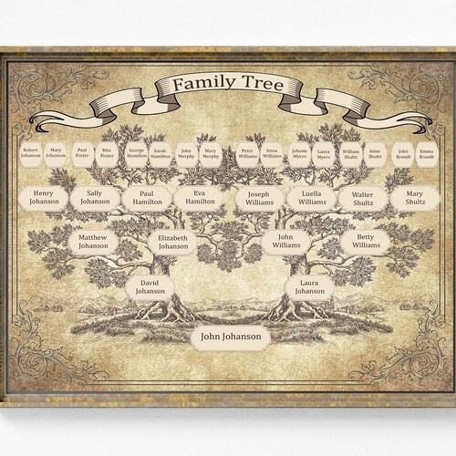 Custom Family Tree Printable 5 Generation Template Instant - Etsy