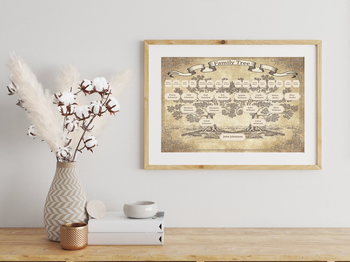 Custom Family Tree Printable 5 Generation Template Instant Download ...