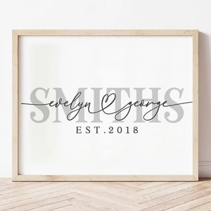 Custom Couple Names Printable, Personalized Last Name, Valentines Day, Wedding  Gift, Anniversary Gift For Her, Custom Portrait