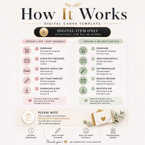 May include: Infographic titled "How It Works" for a digital Canva template. It details two options: DIY editing and a service where the seller personalizes the design. Includes steps for purchase, customization, and download. Text states "Digital Item Only, No Physical Item Will Be Shipped."