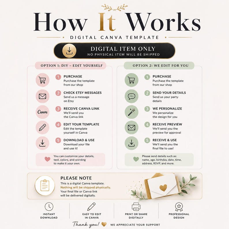 May include: Infographic titled "How It Works" for a digital Canva template. It details two options: DIY editing and a service where the seller personalizes the design. Includes steps for purchase, customization, and download. Text states "Digital Item Only, No Physical Item Will Be Shipped."