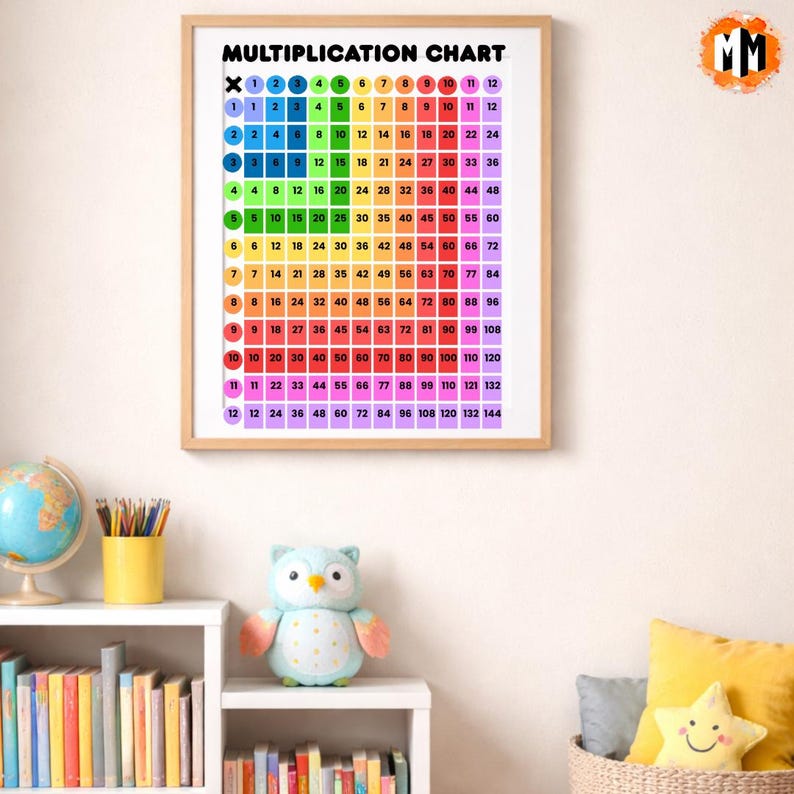 Multiplication Chart Poster for Kids, Colourful Times Table 1–12, Math ...