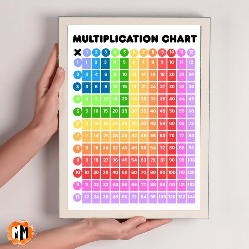 12 Rows Times Table Multiplication Chart Poster for Kids, Colourful Times Table 1–12, Math ...
