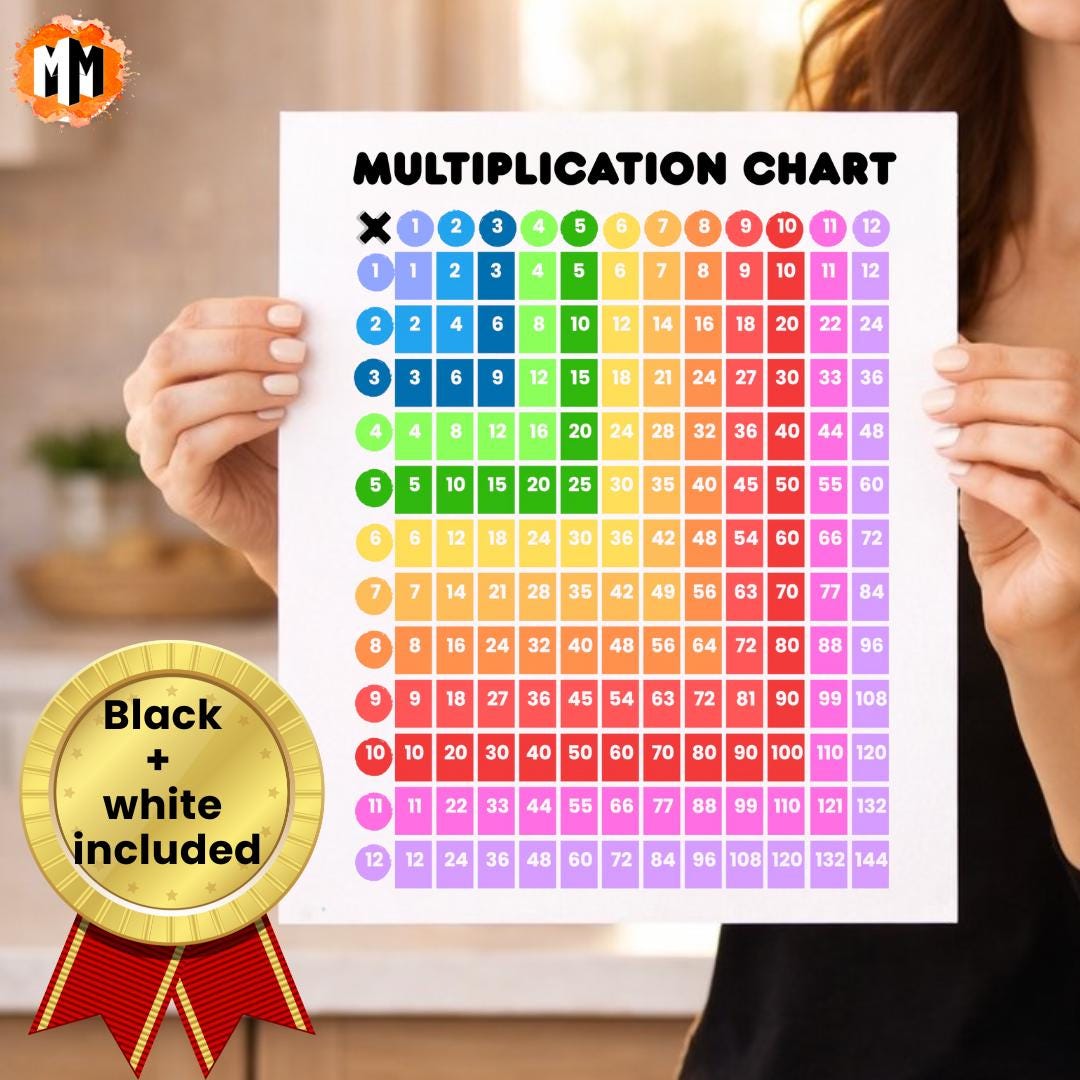 Multiplication Chart Poster for Kids, Colourful Times Table 1–12, Math ...