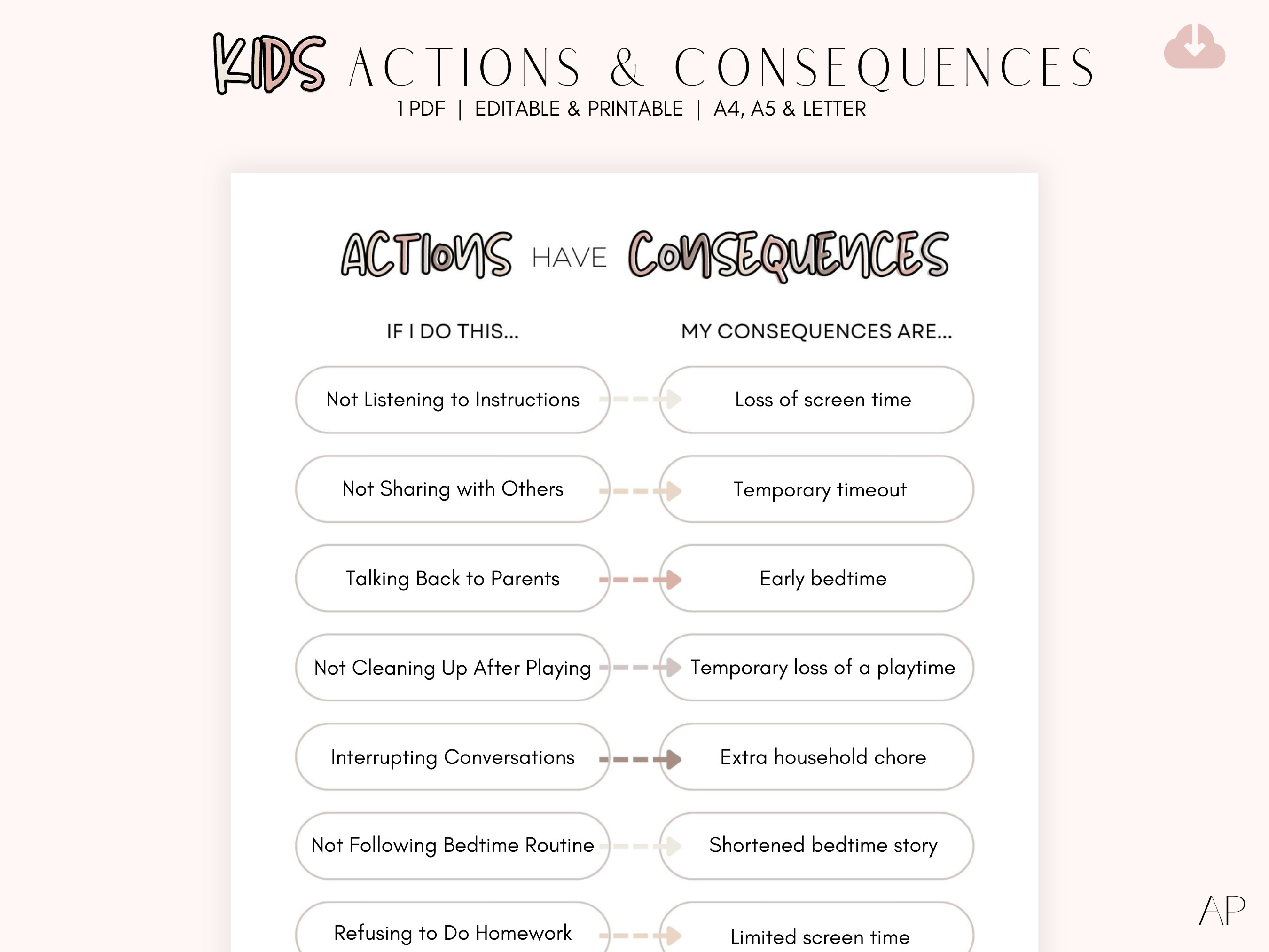 Editable Behavioral Action and Consequence Chart, Behavior Chart, Kids ...
