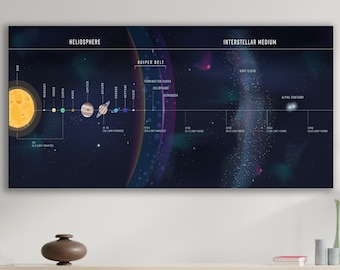 school project solar system Solar System Wall Art, Planets And Space Wall Decor, Huge Canvas Wall Art, Kids Room Decor, Space Science Canvas Art, Planets Nursery Art