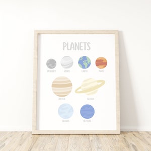 Planets Printable Wall Art, Planets Print, Solar System Poster, Educational Print, Classroom Wall Art, Digital Download