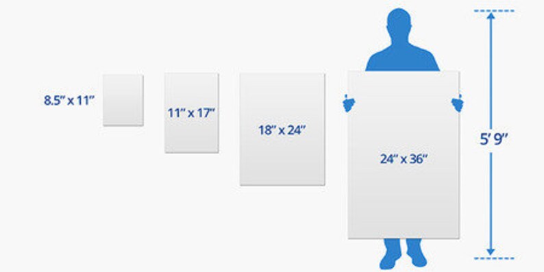 May include: A comparison of different sizes of framed artwork, with the largest frame measuring 24 inches by 36 inches. A person is standing next to the largest frame, and the person is 5 feet 9 inches tall.