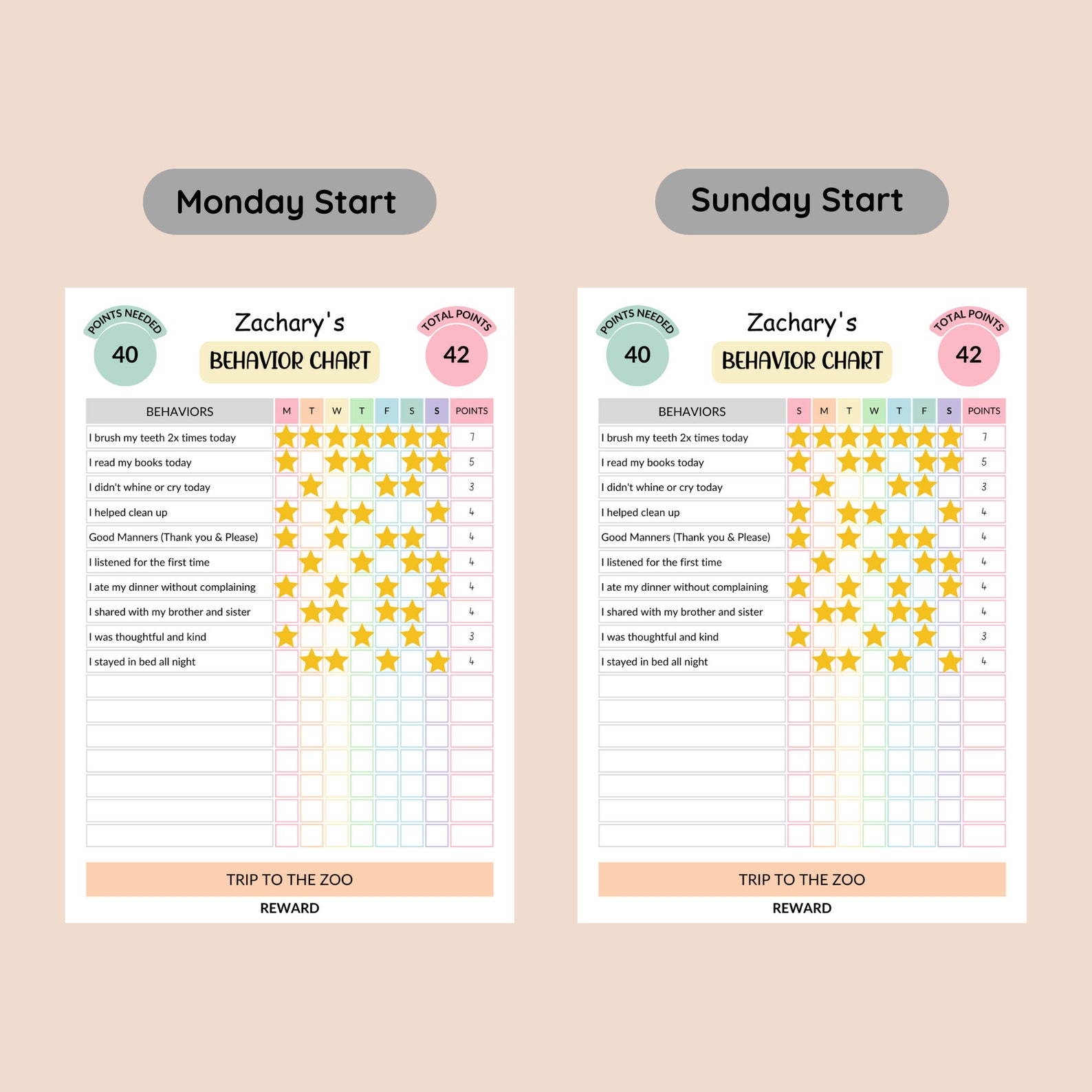 EDITABLE Behavior Reward Chart • Behavior Chart for Kids • Sticker ...