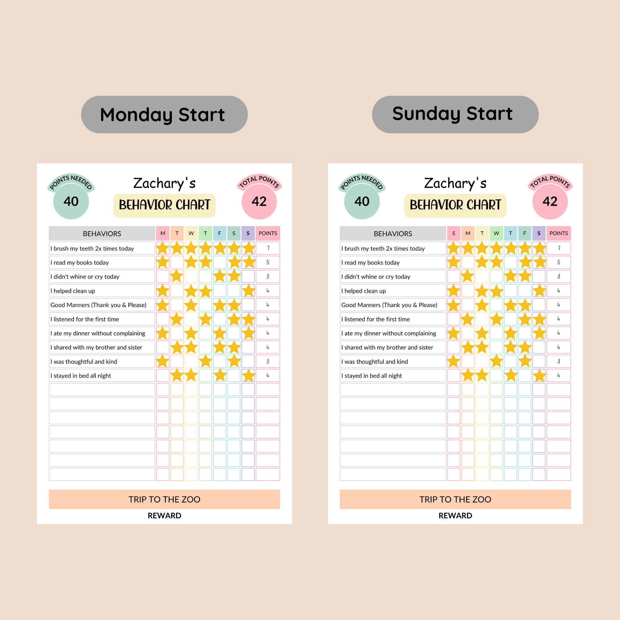 EDITABLE Behavior Reward Chart • Behavior Chart for Kids • Sticker ...