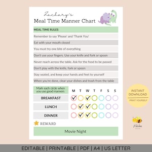 EDITABLE Meal Time Manner Chart • Meal Time Reward Chart • Kids Table Manners • Meal Time Rules • Fussy Eater • Picky Eater • Dinosaurs
