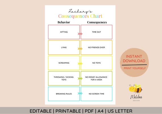 EDITABLE Consequences Chart Printable Chart Consequence - Etsy Canada