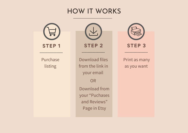 May include: A three-step guide on how to purchase and download digital printable files. Step 1: Purchase listing. Step 2: Download files from the link in your email or from your Purchases and Reviews page on Etsy. Step 3: Print as many as you want.