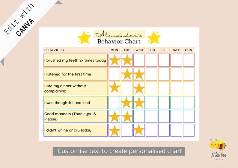 K&ouml;nnte beinhalten: Ein druckbarer Verhaltens-Chart f&uuml;r Kinder mit einem Regenbogen-Farbschema. Der Chart hat den Titel "Alexander's Behavior Chart" und enth&auml;lt eine Liste von Verhaltensweisen wie "Ich habe mir zweimal die Z&auml;hne geputzt" und "Ich war aufmerksam und freundlich". Jedes Verhalten hat eine Reihe von sieben Sternen f&uuml;r jeden Tag der Woche.