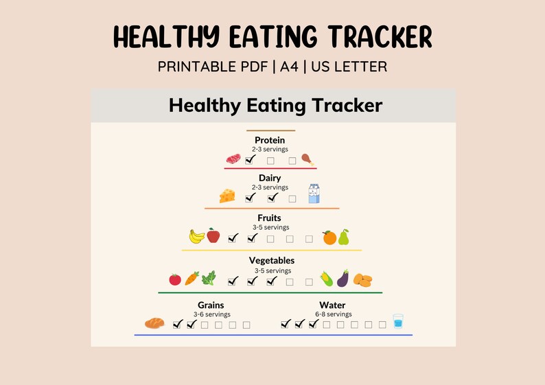 May include: A printable healthy eating tracker chart with checkboxes and icons for food groups: protein, dairy, fruits, vegetables, grains, and water. The chart includes serving recommendations for each food group.