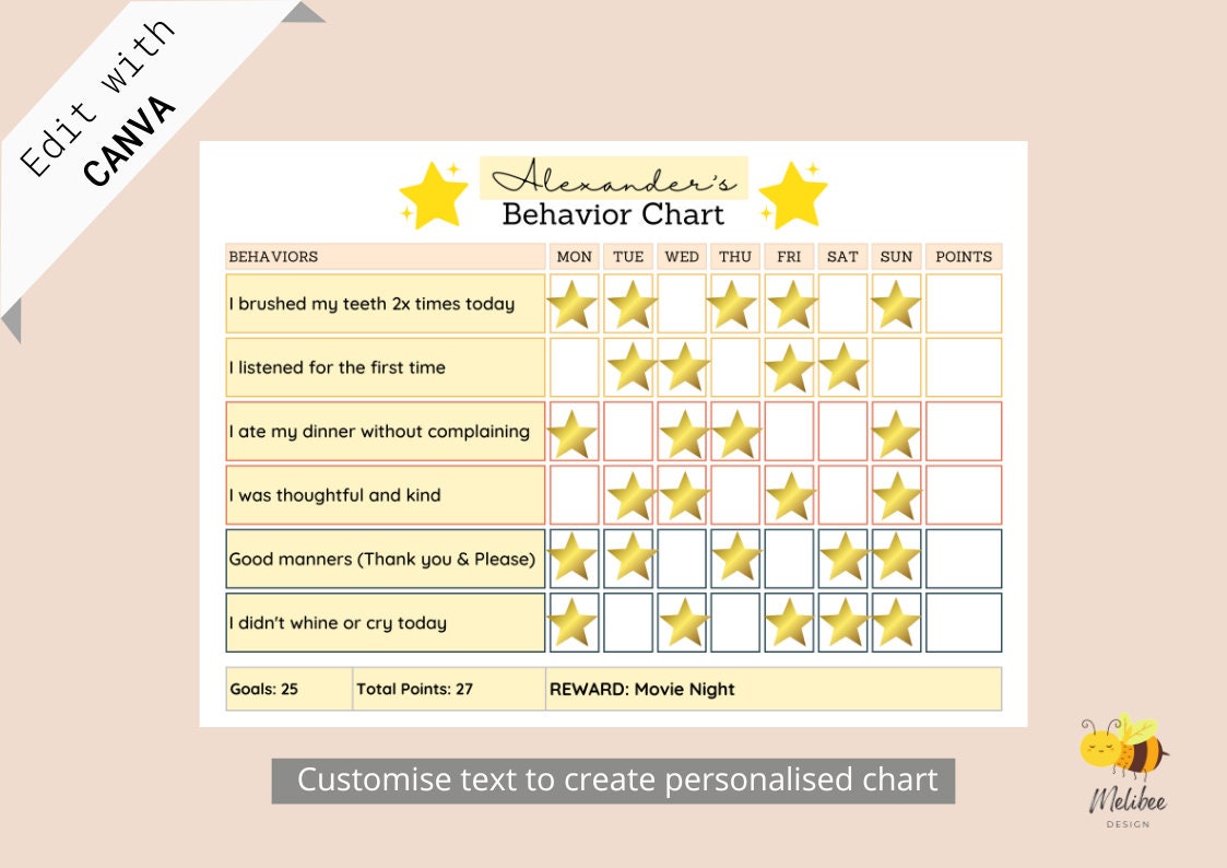 EDITABLE Kid's Behavior Chart • Printable Points Reward Chart • Sticker ...