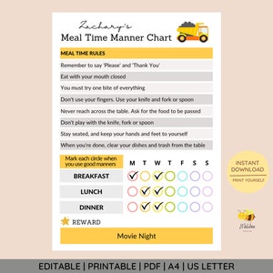 EDITABLE Meal Time Manner Chart • Meal Time Reward Chart • Kids Table Manners • Meal Time Rules • Fussy Eater • Picky Eater • Construction
