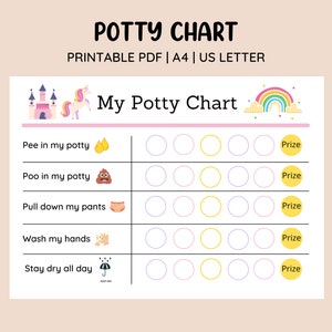 May include: A printable potty training chart with a unicorn and a castle illustration. The chart has five rows with the following tasks: Pee in my potty, Poo in my potty, Pull down my pants, Wash my hands, and Stay dry all day. Each row has seven circles, with the option to color in the circles as the child completes the task. The chart also includes the word "Prize" next to each row.