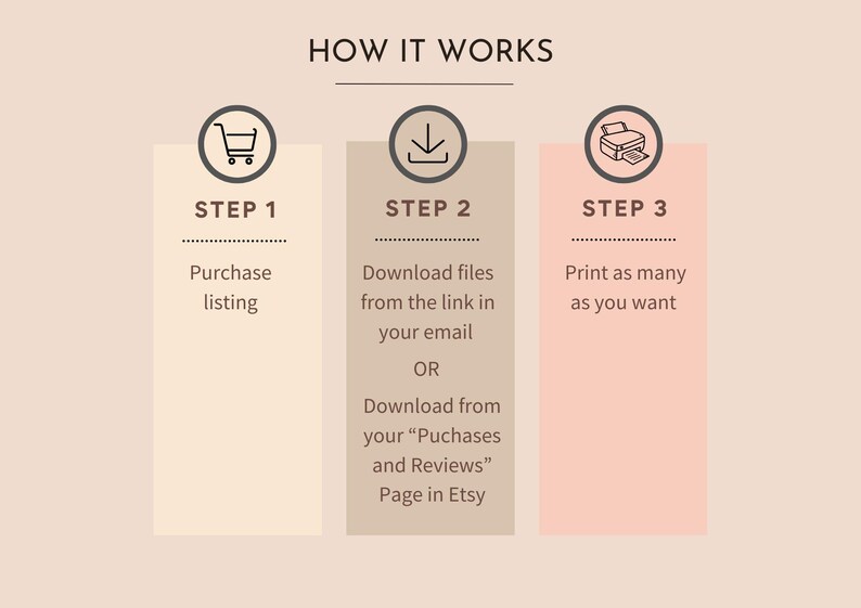 May include: A three-step guide on how to purchase and download printable files. Step 1: Purchase listing. Step 2: Download files from the link in your email or from your Purchases and Reviews page in Etsy. Step 3: Print as many as you want.