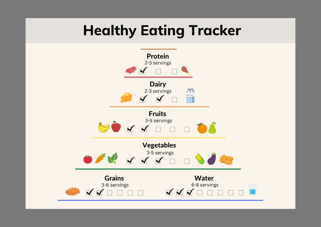 Printable Healthy Eating Tracker Toddler Chart Kids Chart - Etsy