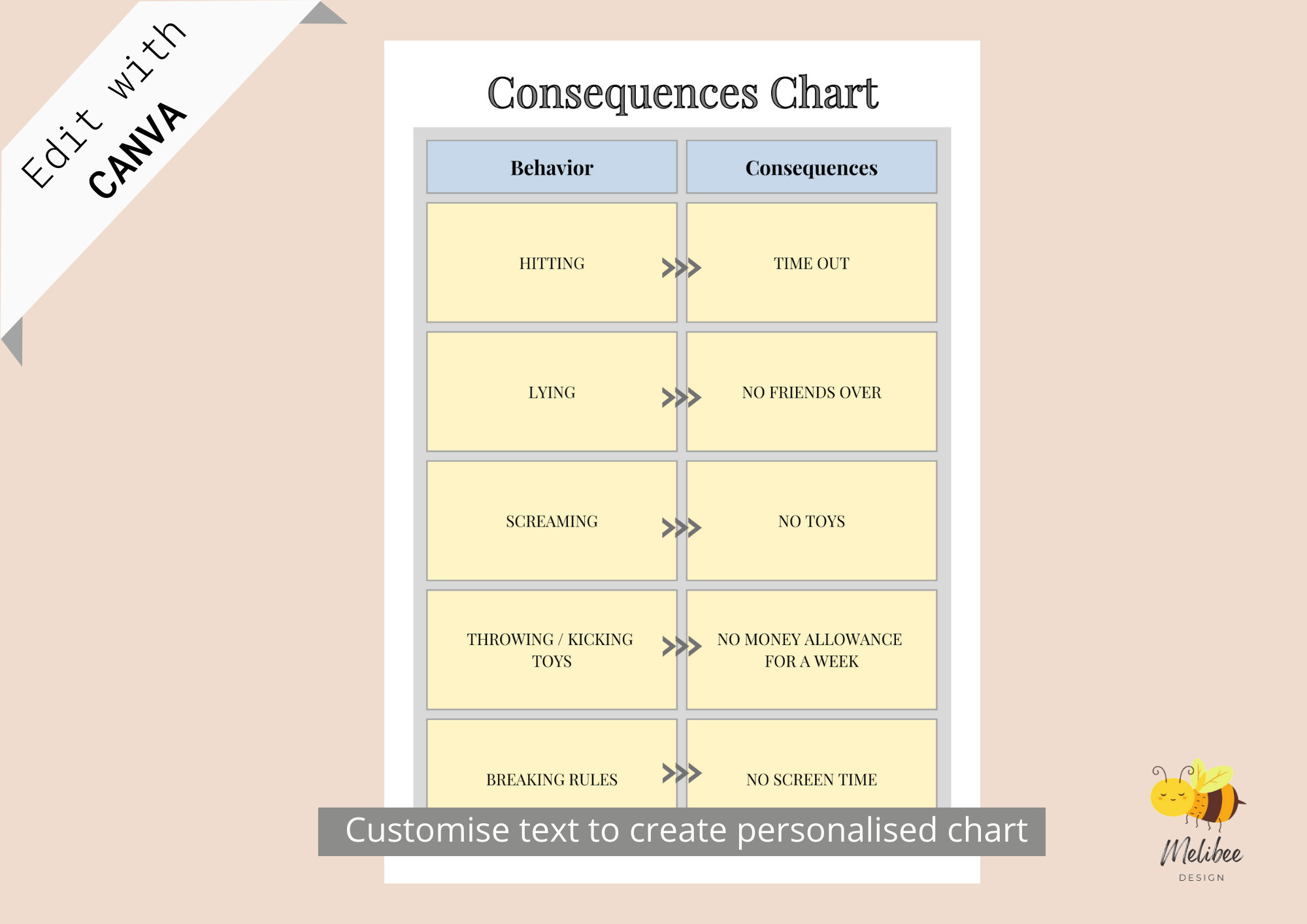 EDITABLE Consequences Chart Printable Chart Consequence for My Own Action Behaviour Chart