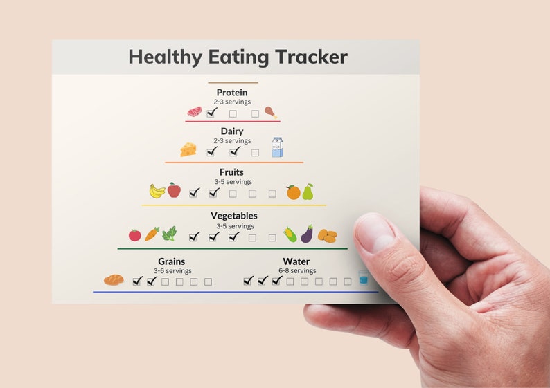 May include: A white card with a checklist for tracking healthy eating habits. The card is divided into sections for protein, dairy, fruits, vegetables, grains, and water. Each section has checkboxes and icons representing the food groups. The card has the text "Healthy Eating Tracker" at the top.