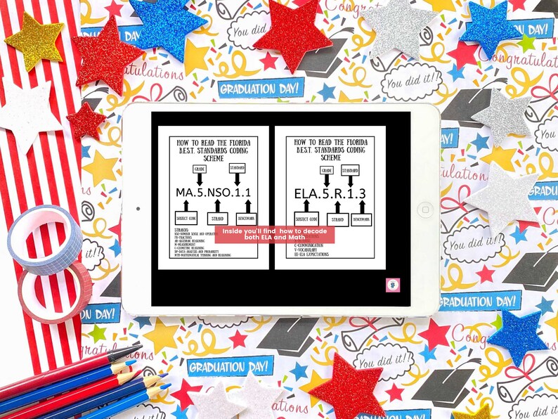 Florida Standards Coding Scheme, 5th Grade ELA & Math (PDF) - Etsy