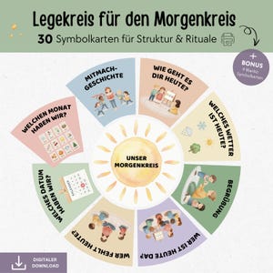 Könnte beinhalten: Ein kreisförmiges Lernplakat mit dem Text "Legekreis für den Morgenkreis" und "30 Symbolkarten für Struktur & Rituale". Das Plakat ist in Segmente mit Illustrationen und deutschem Text unterteilt, darunter "Welchen Monat Haben Wir?" und "Wie Geht Es Dir Heute?"
