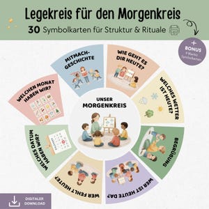 Könnte beinhalten: Ein kreisförmiges Lernplakat mit dem Text "Legekreis für den Morgenkreis" und "30 Symbolkarten für Struktur & Rituale". Das Plakat enthält Illustrationen und Textaufforderungen für tägliche Aktivitäten, wie "Welches Wetter ist heute?" und "Welchen Monat haben wir?"