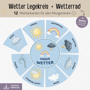 Puede incluir: Un gráfico meteorológico circular en alemán, con ilustraciones de diferentes condiciones climáticas, como sol, lluvia y nieve. El gráfico muestra "Unser Wetter" en el centro. También incluye el texto "Descarga digital".