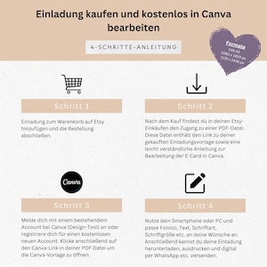 May include: A graphic with instructions on how to purchase and edit invitations in Canva. The steps include adding to cart, accessing a PDF, logging into Canva, and customizing the design. The image includes the Canva logo and a heart-shaped graphic.