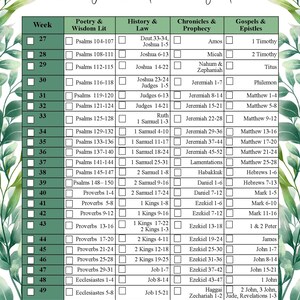 Printable Bible Reading Plan Fresh Style 2 - Etsy
