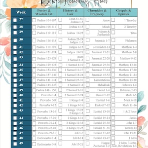 Printable Bible Reading Plan - Etsy