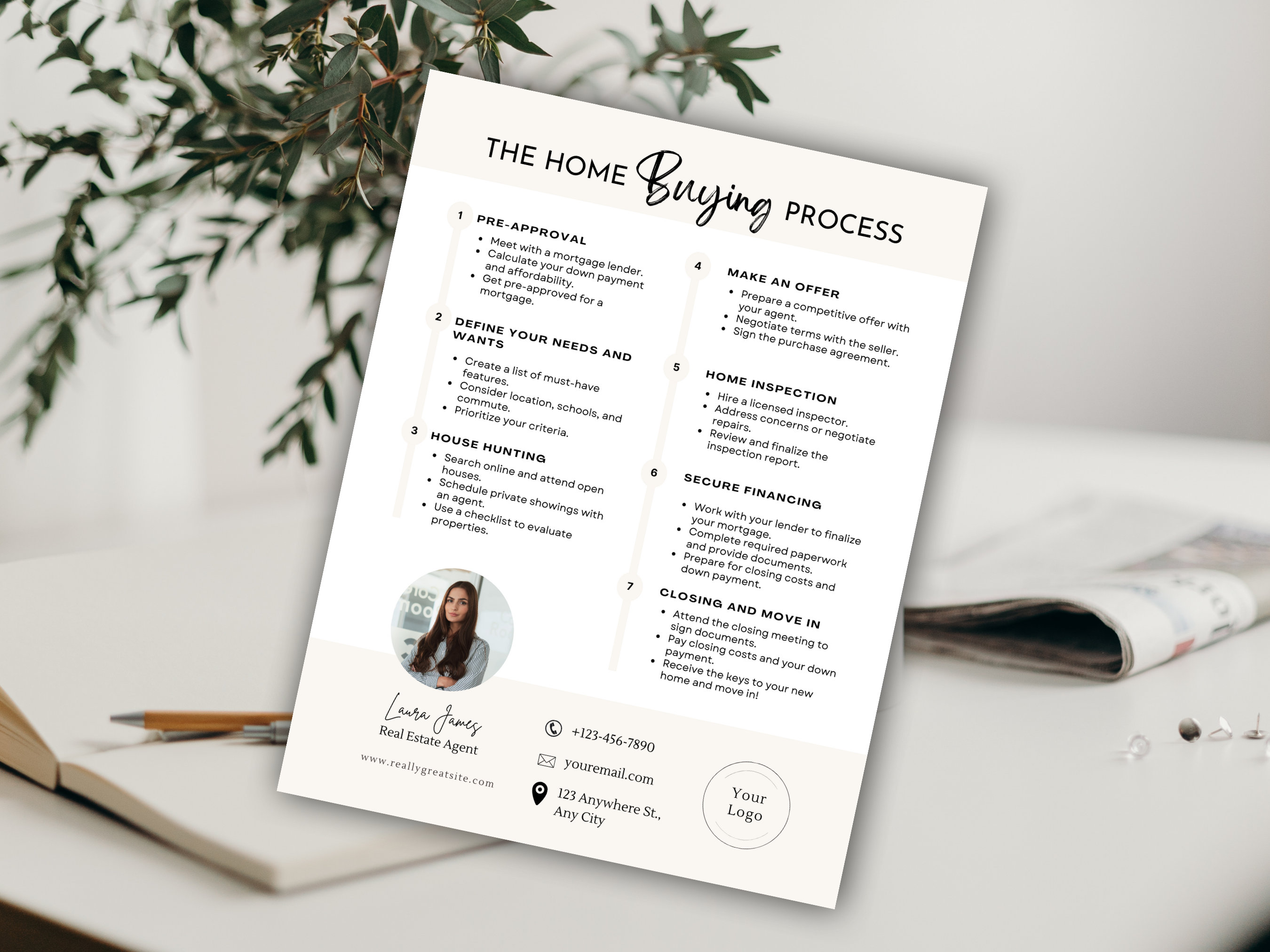 Home Buying Process Flyer